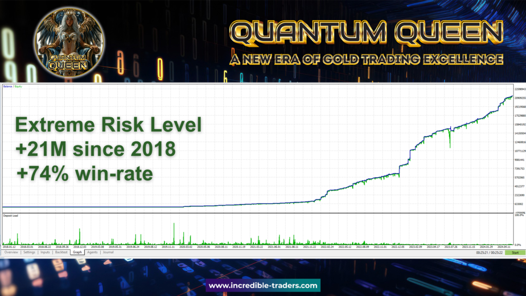 Quantum Queen MT5 review